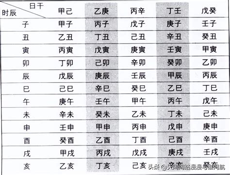 八字日柱代表|八字中的年柱、月柱、日柱、时柱代表什么？